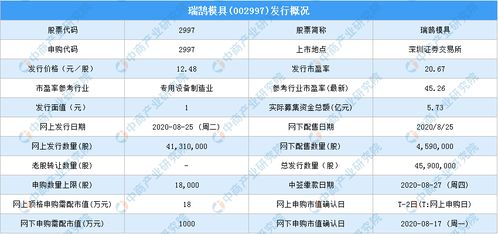 回拨机制的新股好不好，什么是股票发行网上网下回拨机制