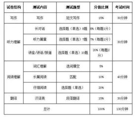 六级怎么算分