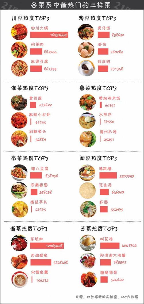 中国八大菜系排名第九，中国八大菜系是哪八个