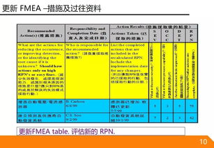 质量控制计划模板，产品质量控制计划