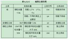 土有多少种?