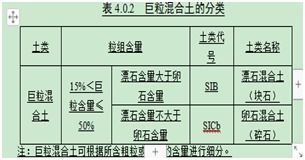 土的分类标准最新版，土的分类及室外鉴别