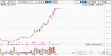 每股收益与股价有什么关系?