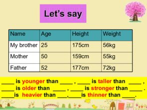 tall的比较级写成higher吗?