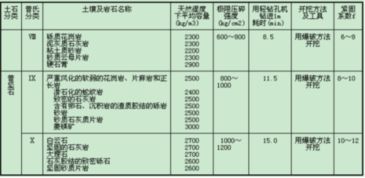 一立方等于多少吨柴油，碎石一立方等于多少吨