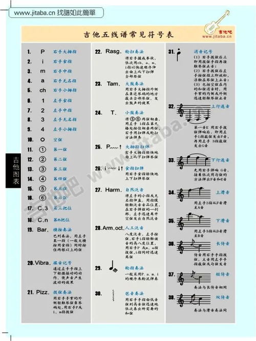 吉他谱的各种符号图解