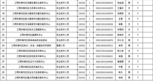 事业单位体检要求