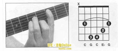 cm和弦是哪几个音，cm和弦属于什么调
