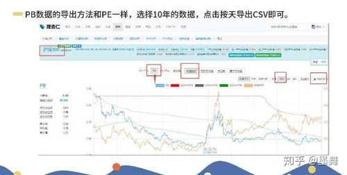 中国移动历史市盈率查询，历史市盈率查询choice