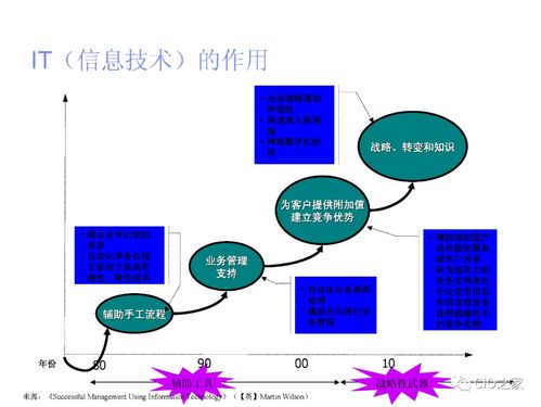 管理的定义是什么?