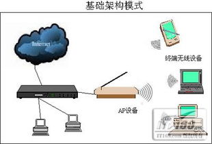 路由器ap模式是什么意思