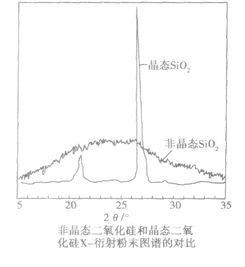 物理上的"晶体"和"非晶体"有什么区别和定义?