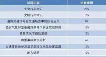 驾照科四都考哪些项目