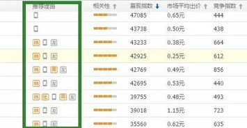 地前面加什么词?