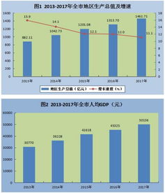第一产业第二产业第三产业各指什么，2020年第一产业第二产业第三产业