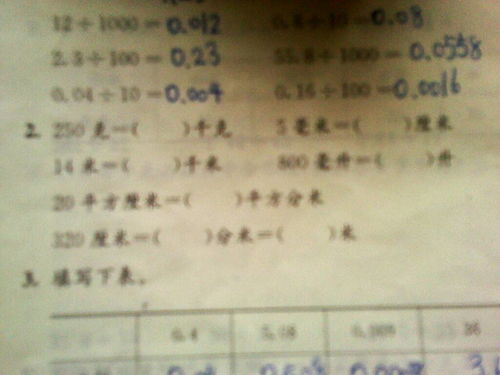 250克是多少kg，250g是多少ml