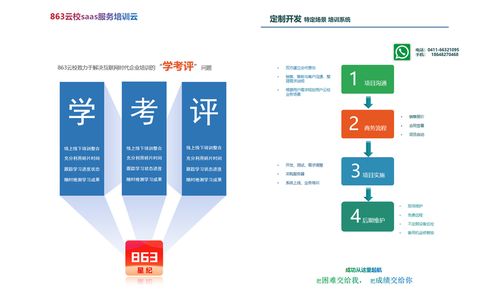 员工培训的基本程序
