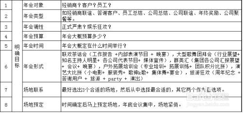 实施方案如何写