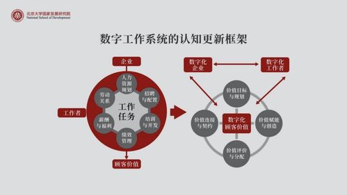 客户价值意味着什么?