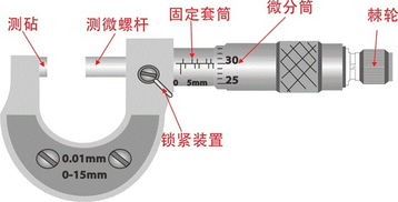 千分尺的读数方法简单，外径千分尺的读数方法
