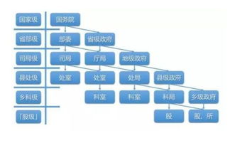 银行副厅级是什么级别，央企副厅级是什么级别