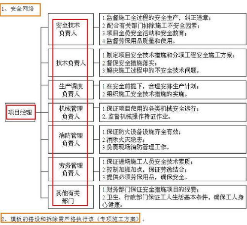 毕业设计实施方案怎么写，教学实施方案怎么写