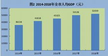 第一产业第二产业第三产业分别是什么