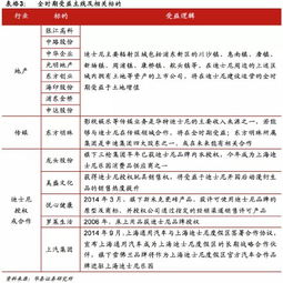 吃喝玩乐的迪斯尼概念股有哪些?