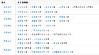 23个省4个直辖市5个自治区，31个省4个直辖市5个自治区