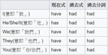 现在分词什么意思