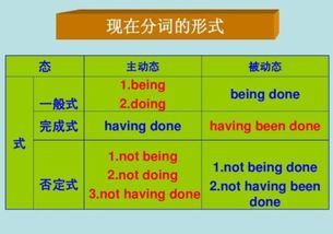 动词的现在分词是什么意思，build现在分词是什么意思