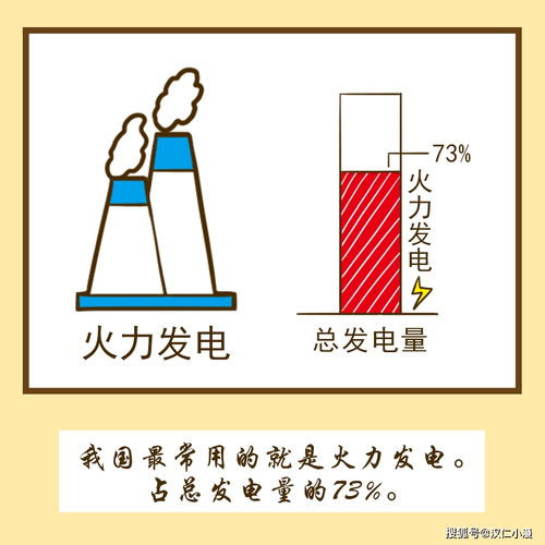 电是怎么来的