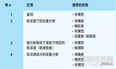 论证方式和方法的区别，方式和方法的区别和联系