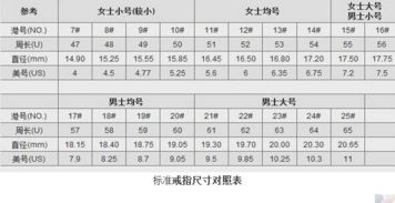 女士戒指圈口尺寸对照表