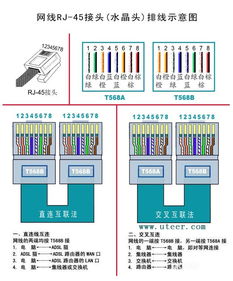 8芯网线水晶头接法，4芯电话线水晶头接法图解