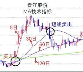 业绩指标英文，考核指标英文