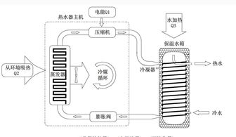 空气能热水器的原理
