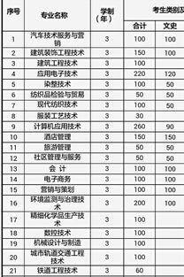 文科专科有哪些专业好，文科专科可以选哪些专业