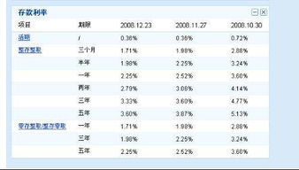 公积金年度结息是什么意思，企业结息是什么意思