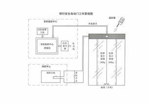 自动门工作原理视频，自动门工作原理示意图