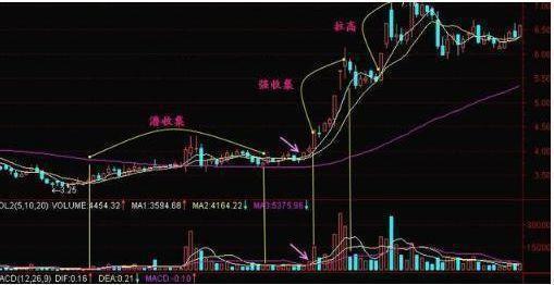股票买入后多久可以卖出