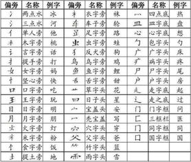 求字的部首是什么?
