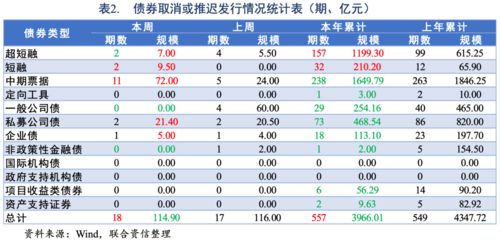 发行费用和交易费用的区别，发行费用冲减资本公积
