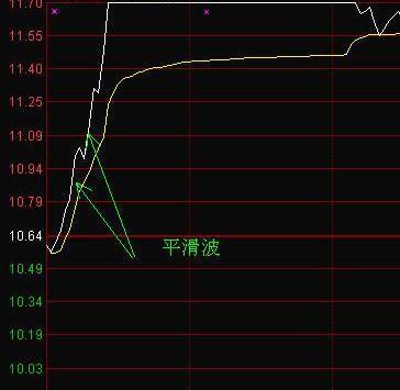 100元能炒股吗，买入股票后多久卖出好