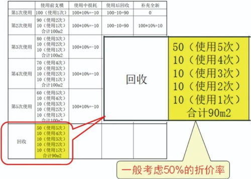 怎么计算鱼缸装多少升水，怎么计算油耗