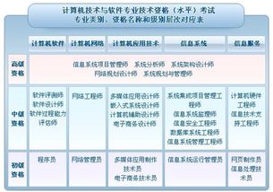 软考是什么啊?它主要考什么啊?