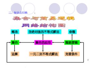 集合的定义。