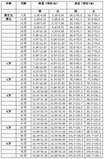38周新生儿身长多少标准，新生儿5斤6斤7斤8斤差别在哪