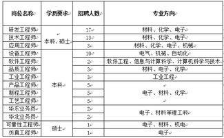 年薪制怎么发工资