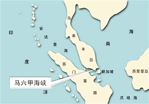 马六甲海峡属于哪个国家